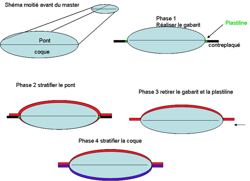 shéma moule de kayak.png