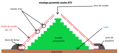 nouveau moulage pyramide terminé.png