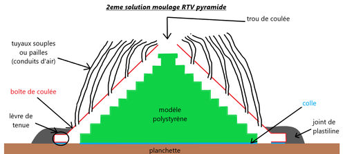 2eme solution moulage.png