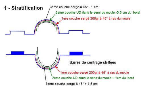 TimonPrincipeAssemblageMoules1.jpg