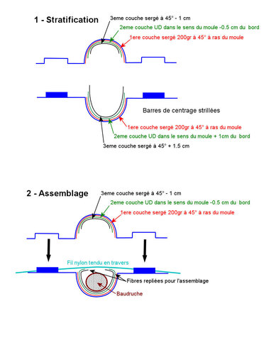 TimonPrincipeAssemblageMoules.jpg