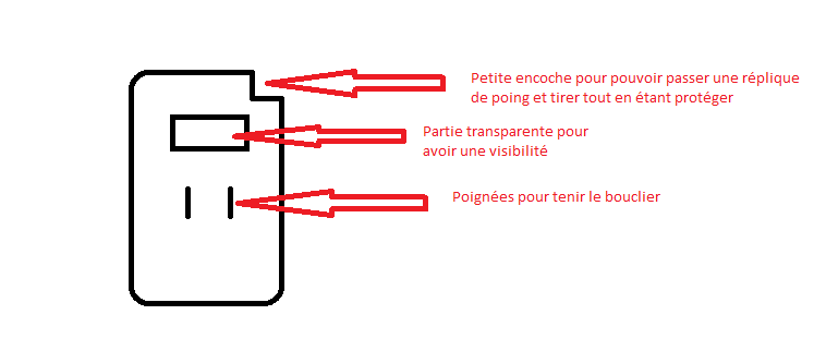 schema