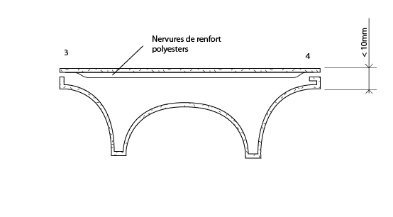 solution 3 et 4